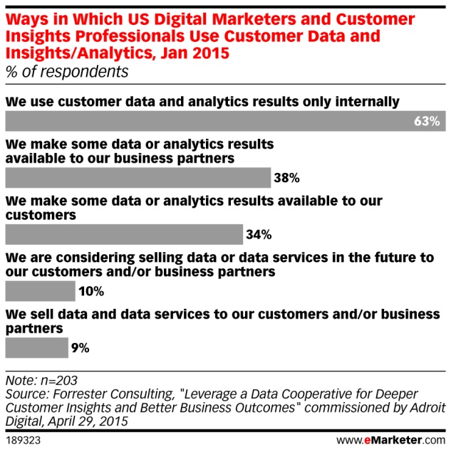 emarketer1