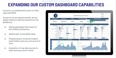 Chart-5-Expanding-Custom-Dashboard