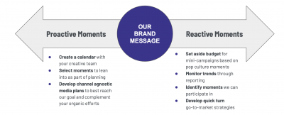 Chart-8-Helping-Wolves-Find-Place-In-Culture