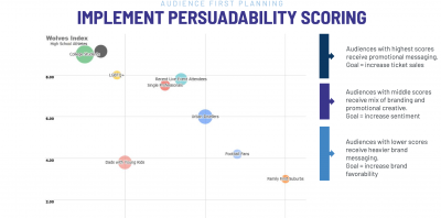 persuadability